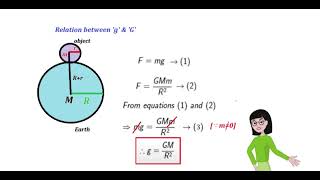 Relation between Acceleration due to Gravity g amp Universal Gravitation Constant G [upl. by Ylsel339]