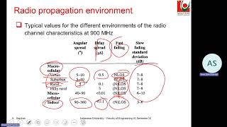 Mobile Communication session 1 part 2 [upl. by Ellenar]