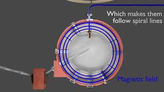 Microtron principle [upl. by Hasina]