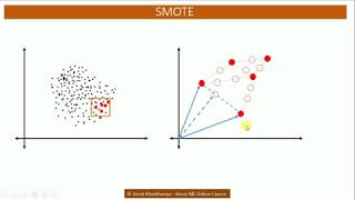 SMOTE  Synthetic Minority Oversampling Technique [upl. by Glassco875]