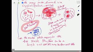 PART 1D Lab Virtual Gibbs Free energy Classical Nucleation TheoryPlease see the description [upl. by Harikahs337]