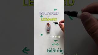 WINDWARD vs LEEWARD [upl. by Jessabell]