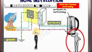 Ch3L4 Home installation IGCSEGCSE physics electricity [upl. by Alvera]