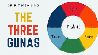 What is Sattva Rajas and Tamas  The Three Gunas in the Bhagavad Gita [upl. by Griffie760]