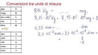 Conversione tra unità di misura [upl. by Myrtie]