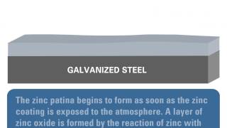 Growth of the Protective Zinc Patina [upl. by Ibbetson]