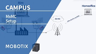 Tutorial MOBOTIX MxMC Setup EN [upl. by Brigette686]