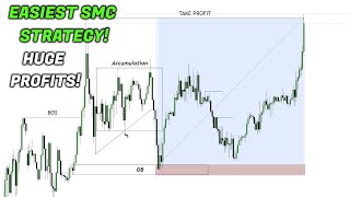 Easiest SMC Trading Strategy To Use in 2023 Huge Profits [upl. by Anillek]