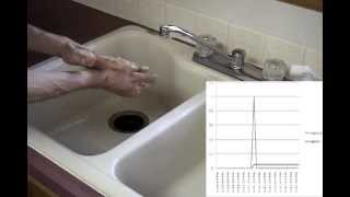 Hand Washing Water Use  Foot Operated Faucet vs Hand Faucet [upl. by Leatrice332]