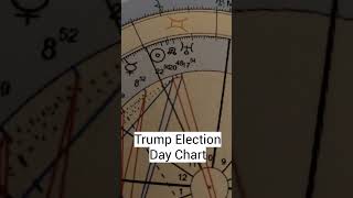 Trump 2024 Election Day Chart [upl. by Donella]