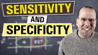 Sensitivity and specificity  explained in 3 minutes [upl. by Oenire]