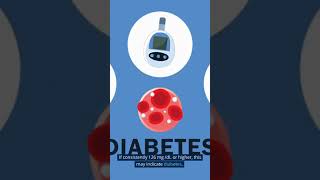 What Your Fasting Blood Glucose Levels Really Mean diabetes defeatdiabetes bloodsugarcontrol [upl. by Rudie606]