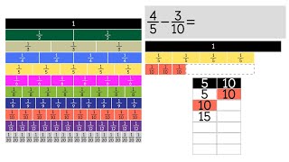 Subtraction with Unlike Denominators Using Fraction Strips Grade 5 [upl. by Madi94]