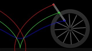 Cycloid and Trochoids 3 turns [upl. by Muffin]