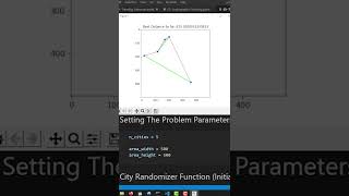 Solving TSP using Lexicographic Ordering Traveling Salesman Problem [upl. by Ahseined]