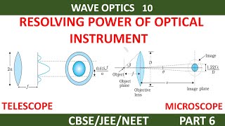 Resolving power of optical instruments class 12 [upl. by Adnawal]