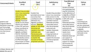 How to Create Rubrics for Assignments [upl. by Ennylcaj]