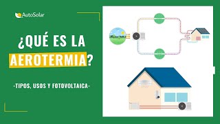 ¿Qué es la AEROTERMIA  Descubre usos tipos y combinación con la fotovoltaica [upl. by Ainedrag]