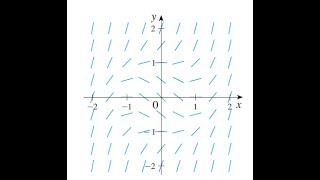 Slope Field of Isoclines to Graph the Solution of ODE example 3 [upl. by Manvell]