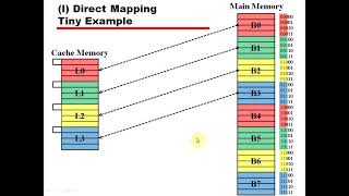 cache memory mapping function  direct mapping v2 [upl. by De Witt]