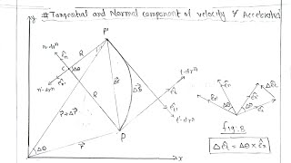 Unit3Tangential and Normal component of velocity amp accelerationAppliedDynamics BE 2nd vvi qsn [upl. by Gibb]