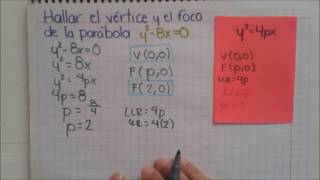Halla el vértice y el foco de la parábola y2  8x0 [upl. by Dietz]