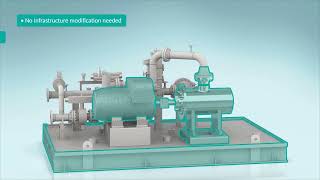 Leistritz Re Engineered Pump Animation [upl. by Mac]