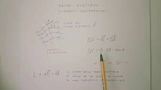 Campo elettrico e superfici equipotenziali [upl. by Buderus756]