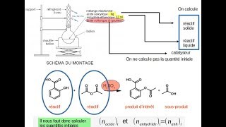 Comment calculer un rendement Synthèse en chimie organique [upl. by Marjory]