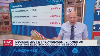 We have a blueprint for what Wall Street thinks a Harris presidency will mean says Jim Cramer [upl. by Slemmer584]