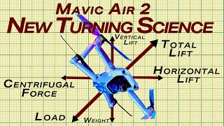 A New Turning Science DJI Mavic Air 2  Major Change From The Past [upl. by Torruella143]