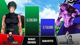 MAKI VS MAHITO Power Levels I Jujutsu Kaisen Power Scale I Sekai Power Scale [upl. by Thomey]