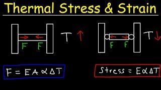 Thermal Stress and Strain  Basic Introduction  Compressive amp Tensile Forces Elastic Modulus [upl. by Anha]