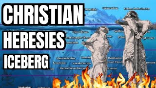 The Christian Heresy Iceberg Explained [upl. by Regen875]