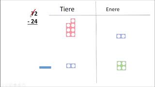 Subtraksjon med veksling Numicon [upl. by Arabrab542]