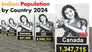 Indian Population by Country Real Time Comparison [upl. by Jeddy989]