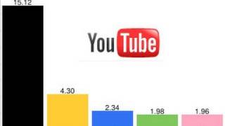 Check your broadband speed with YouTube [upl. by Pesvoh737]