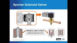 Refrigerant Solenoid Valve Training  How They Work and What They Do [upl. by Bolton716]