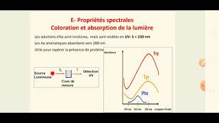 ACIDES αAMINÉS V1 DÉFINITION STRUCTURE [upl. by Lock697]