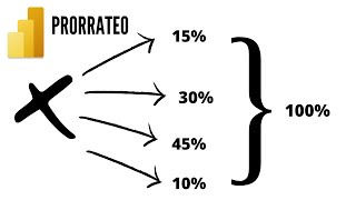 Cómo hacer un prorrateo en Power BI  Hamidani Consultor [upl. by Anegue]