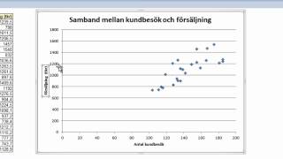 Skapa ett punktdiagram med Excel [upl. by Halland]