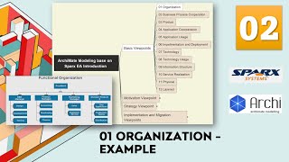 ArchiMate Modeling Tutorial 02  Basic Viewpoints 01 Organization Example [upl. by Mayne935]