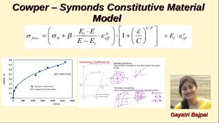 Cowper – Symonds Constitutive Material Model [upl. by Aicirtan322]