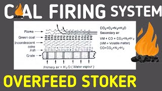 OVERFEED STOKER  THERMAL POWER PLANT COAL FIRING SYSTEM  GTU [upl. by Aiclid459]