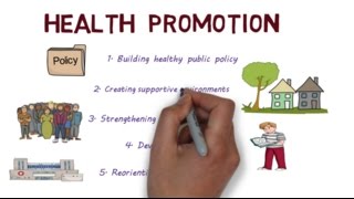 Health Promotion and the Ottawa Charter  Creating Healthier Populations [upl. by Ojyram]