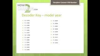 How to decode a caravan VIN number [upl. by Anastas]