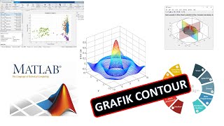 Matlab 9 Pembuatan Kontur menggunakan Contour dan Contourf [upl. by Alburga899]