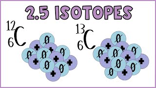 What are Isotopes [upl. by Rebor]