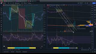 Special AMC Big moves incoming [upl. by Ekram]