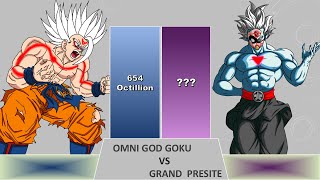 Omni God Goku Vs Gradn Presite POWER LEVELS Over The Years [upl. by Auston]